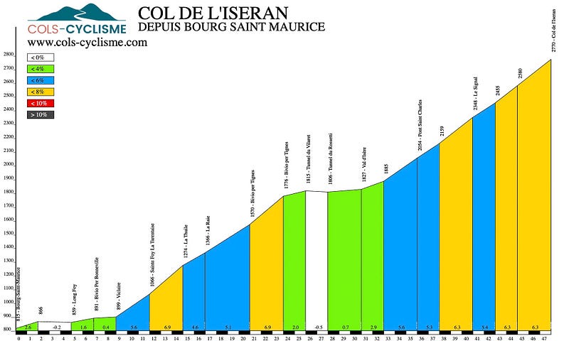 Cyclists at Col de l'Iseran