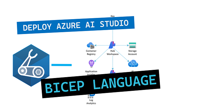 Architecture diagram for Azure AI Studio deployment