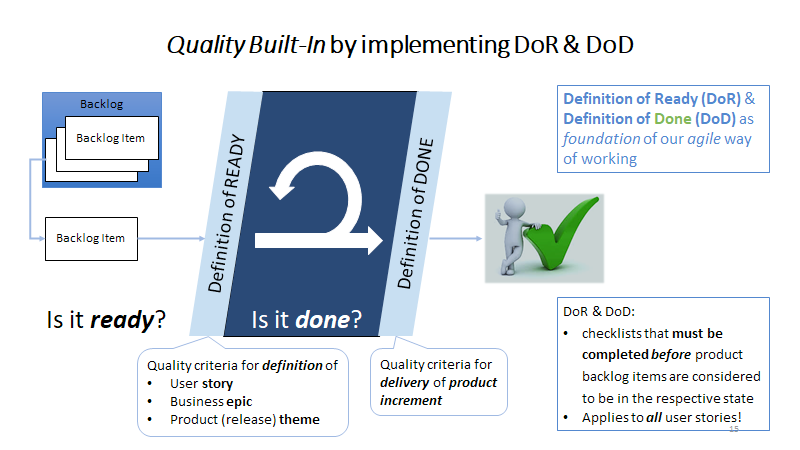 Aligning work with OKRs and tasks for efficient execution.