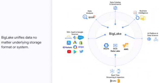 Azure Synapse user interface