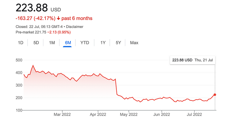 Netflix's subscriber count decline analysis