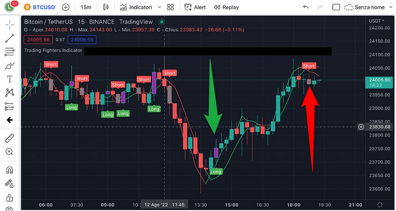 Trading signals for Buy and Sell orders