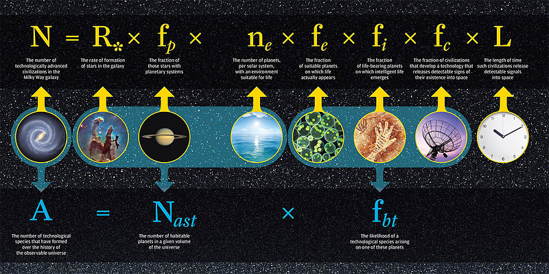 Diagram illustrating the habitable zone in a star system