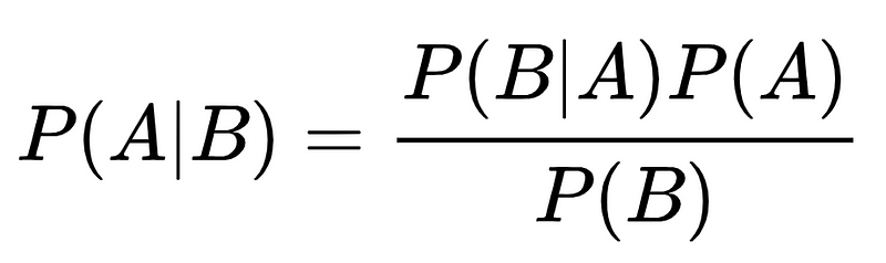 Bayes' Theorem Equation