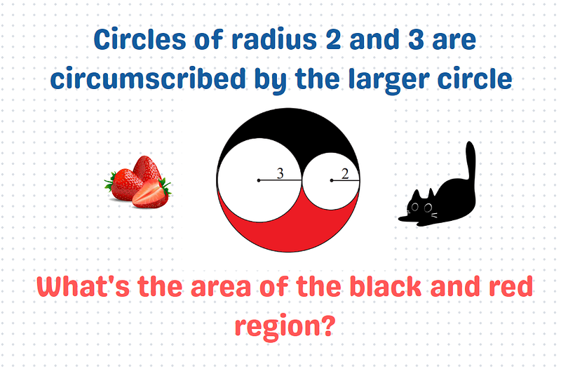 Visual representation of the geometry puzzle