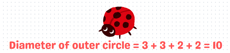 Diagram illustrating area calculations