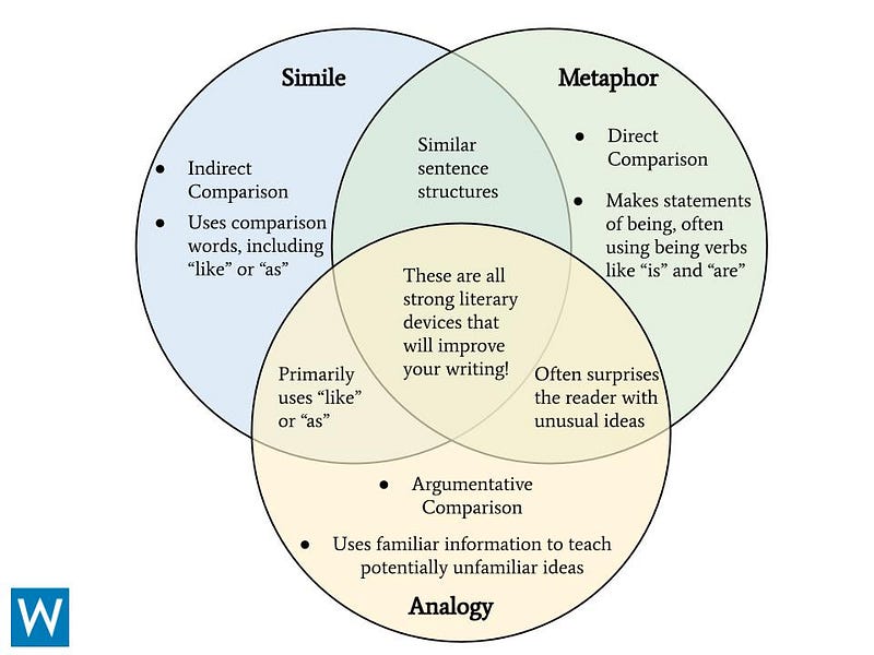 Using analogies to connect ideas effectively