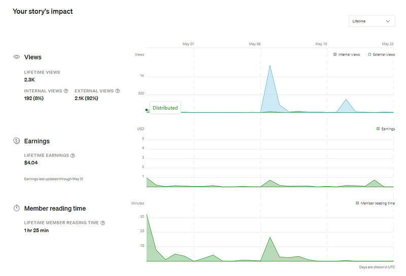 Additional Medium Profile Snapshot