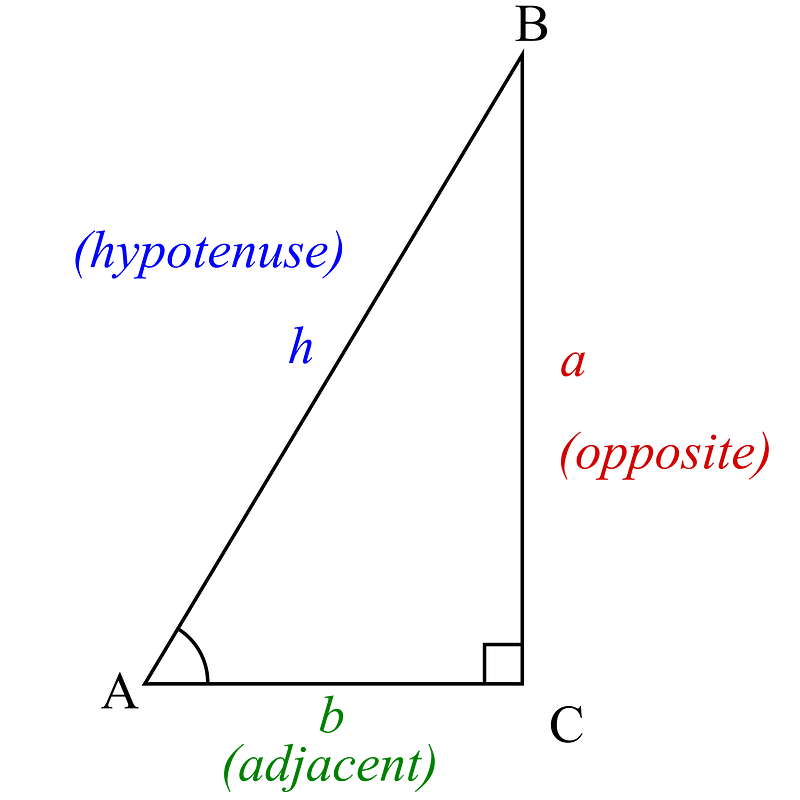 Right Angled Triangle Visualization