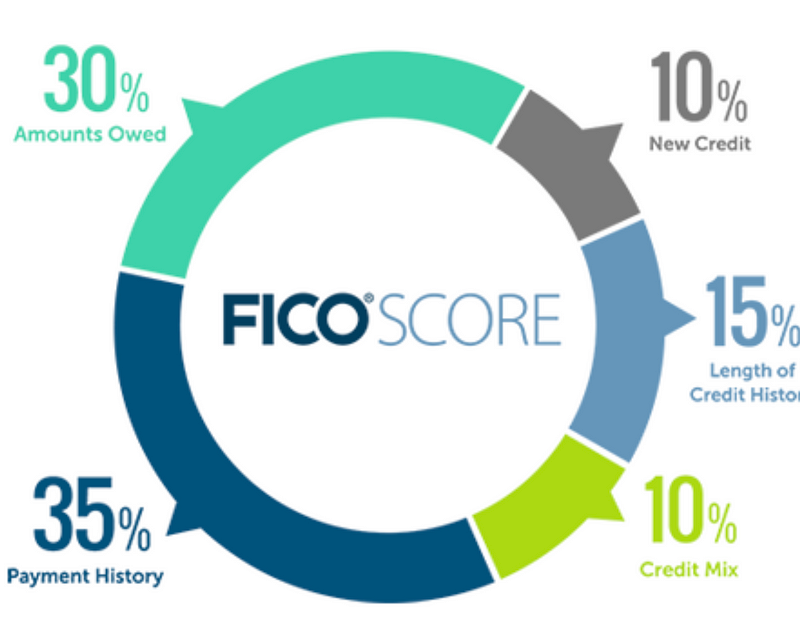 Credit management tips