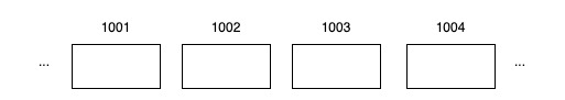 Memory Address Representation