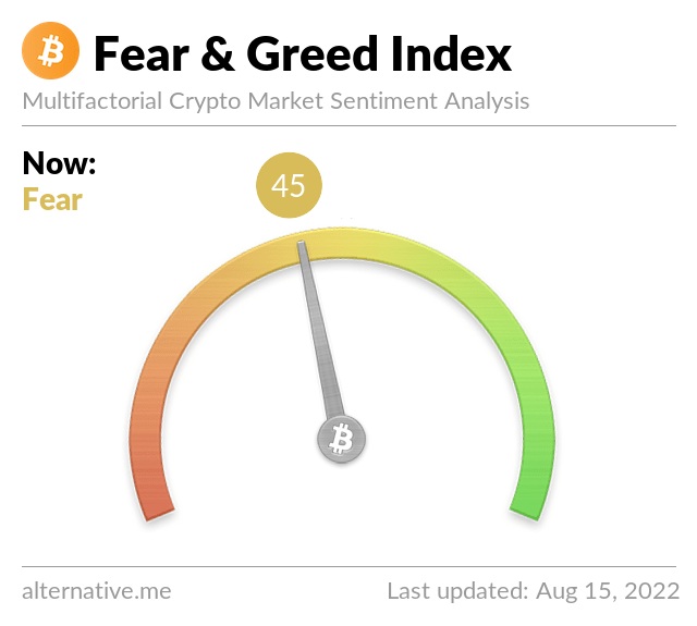 Market dominance chart