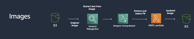 Detecting and redacting cardholder data in images