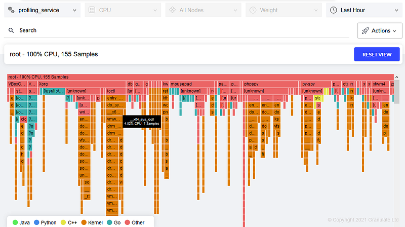 gProfiler dashboard view