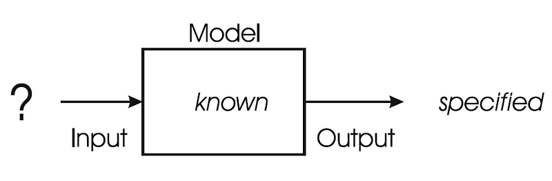 Visualization of Optimization Problems in Engineering