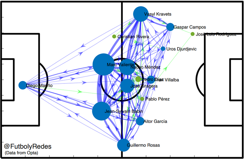 Team Passing Network Visualization