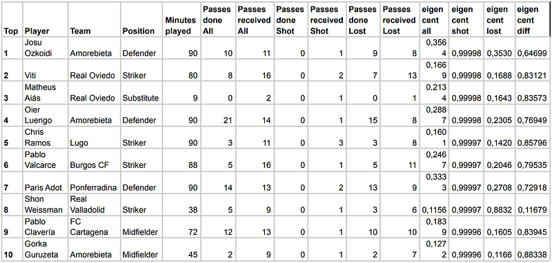 Top Players by Single Match Performance