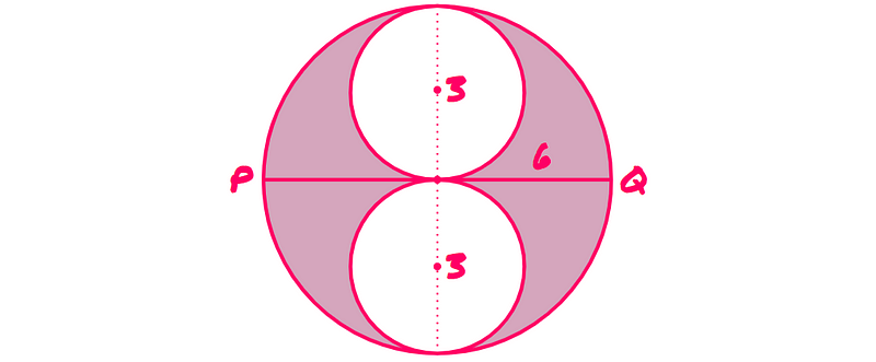 Simplified illustration of circles with diameters