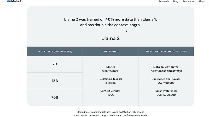 Llama 2 Benchmark Results