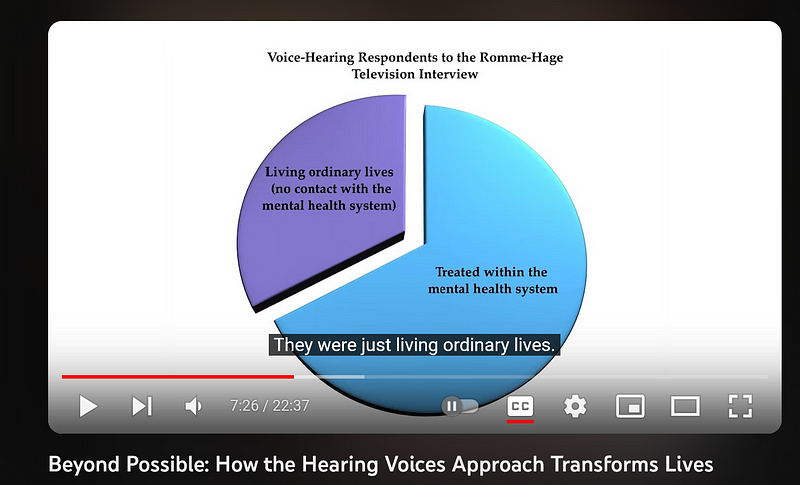 A thought-provoking visual representation of auditory experiences.