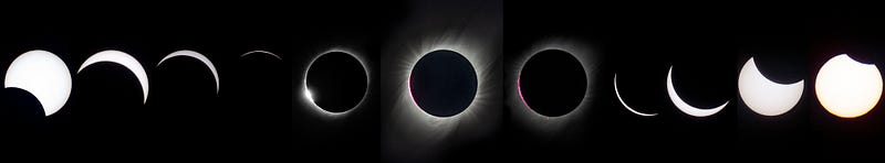 Diagram illustrating solar and lunar eclipses