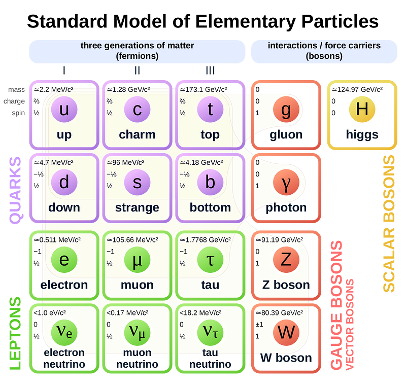 Quark structure in the Standard Model