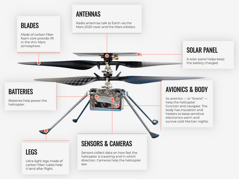 NASA's Jet Propulsion Laboratory