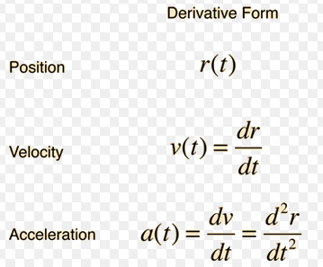 Position, velocity, and acceleration concepts