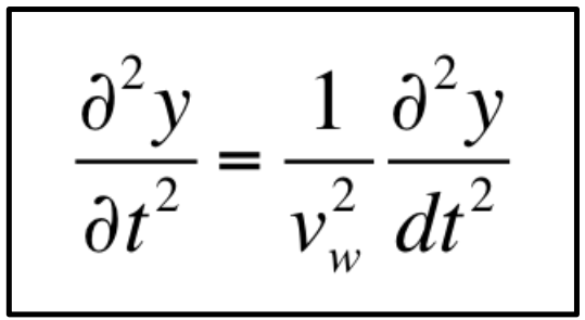 Wave equation representation