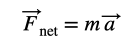 Newton's Second Law Equation