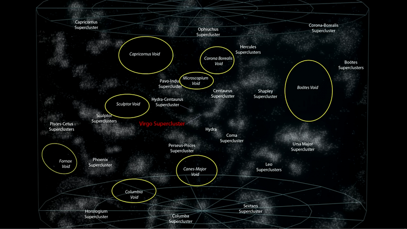 Dark matter concept in voids