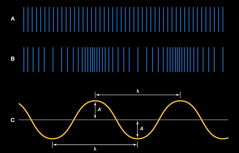 Sound speed variations in different media