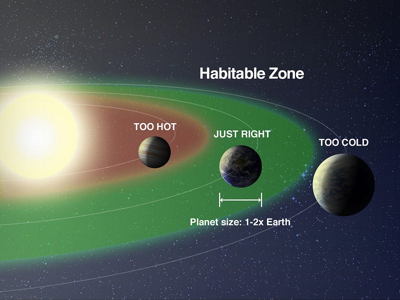 Illustration of planets in the habitable zone of a binary star system