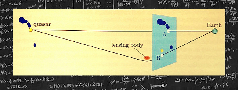 Gravitational lensing illustrated with distant quasar