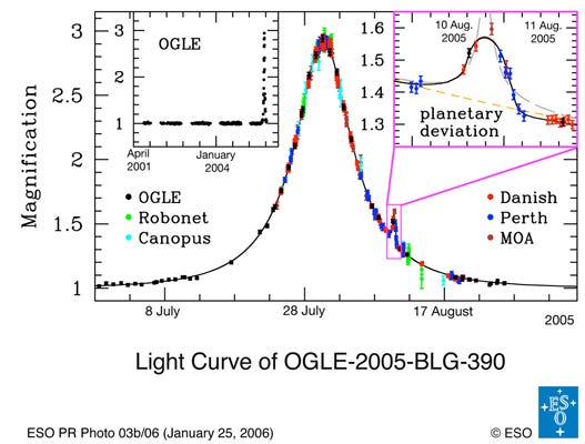 Microlensing light curve example